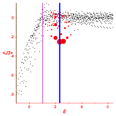 Peres lattice <J3>